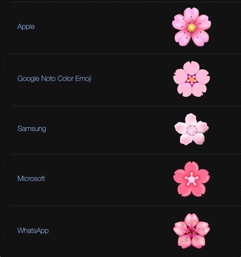 flowers emoji meaning: A Blossoming Discussion on Digital Symbolism